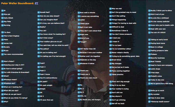 Peter Weller Soundboard