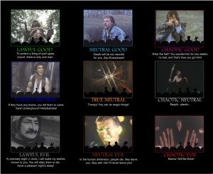 MST3K Character Alignment Chart