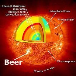 Sun Beer Diagram