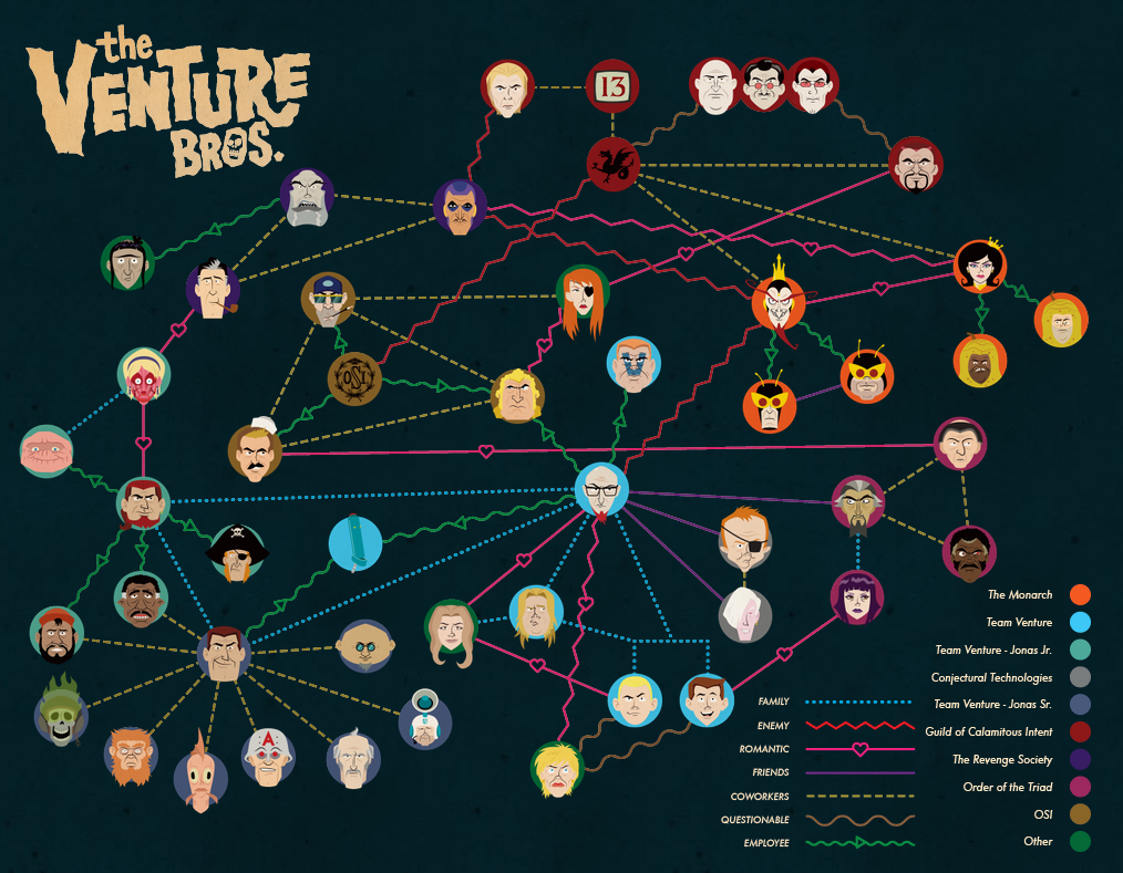 Venture Bros. Interactive Relationship Map and Series 