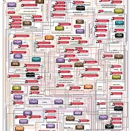 Stephen King Universe Flowchart by Tessie Girl (Gillian James)