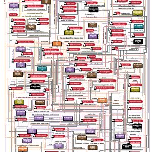 Stephen King Universe Flowchart by Tessie Girl (Gillian James)